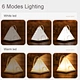 Camping Lantern